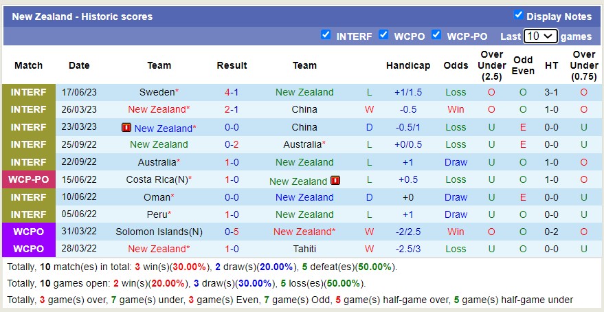 Phân tích kèo hiệp 1 New Zealand vs Qatar, 23h00 ngày 19/6 - Ảnh 1