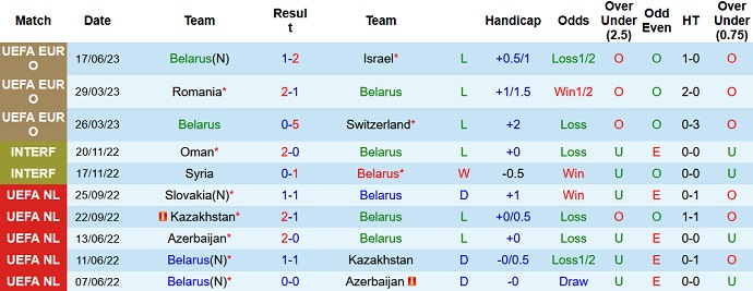 Nhận định, soi kèo Belarus vs Kosovo, 01h45 ngày 20/6 - Ảnh 1