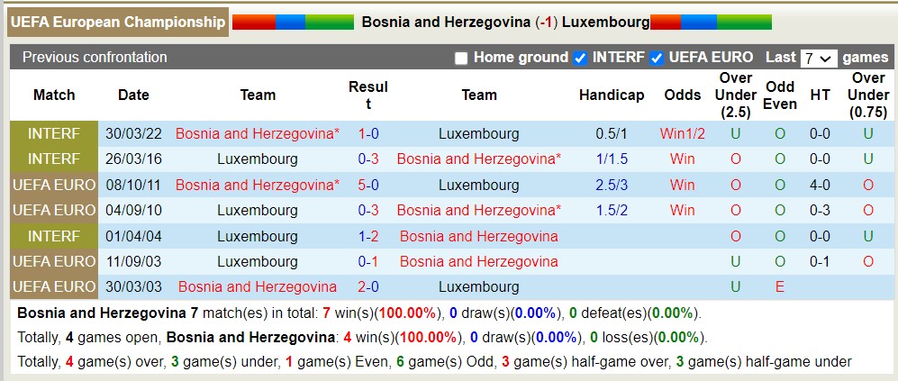 Nhận định, soi kèo Bosnia vs Luxembourg, 01h45 ngày 21/6 - Ảnh 3
