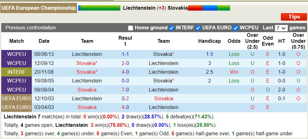 Nhận định, soi kèo Liechtenstein vs Slovakia, 01h45 ngày 21/6 - Ảnh 3