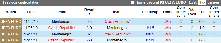 Nhận định, soi kèo Montenegro vs CH Séc, 23h00 ngày 20/6 - Ảnh 3