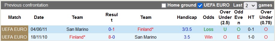 Nhận định, soi kèo Phần Lan vs San Marino, 23h00 ngày 19/6 - Ảnh 3
