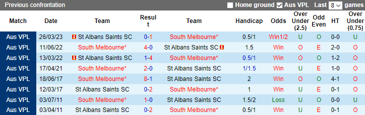 Nhận định, soi kèo South Melbourne vs St Albans Saints, 17h00 ngày 20/6 - Ảnh 3