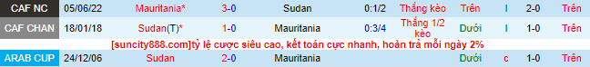 Nhận định, soi kèo Sudan vs Mauritania, 01h00 ngày 21/6 - Ảnh 1