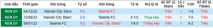 Nhận định, soi kèo Talanta FC vs Nairobi City Stars, 19h00 ngày 20/6 - Ảnh 3