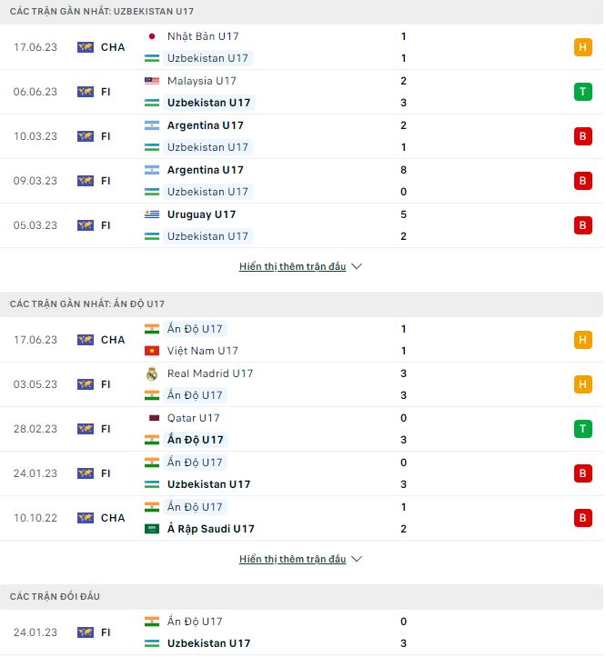 Nhận định, soi kèo U17 Uzbekistan vs U17 Ấn Độ, 19h ngày 20/6 - Ảnh 1