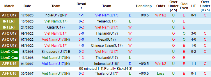 Nhận định, soi kèo U17 Việt Nam vs U17 Nhật Bản, 17h00 ngày 20/6 - Ảnh 1