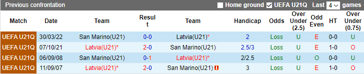Nhận định, soi kèo U21 Latvia vs U21 San Marino, 22h00 ngày 20/6 - Ảnh 3