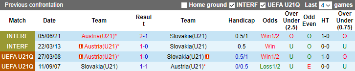 Nhận định, soi kèo U21 Slovakia vs U21 Áo, 22h30 ngày 20/6 - Ảnh 3