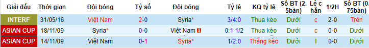 Nhận định, soi kèo Việt Nam vs Syria, 19h30 ngày 20/6 - Ảnh 3