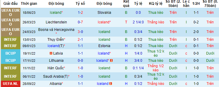 Phân tích kèo hiệp 1 Iceland vs Bồ Đào Nha, 01h45 ngày 21/6 - Ảnh 1