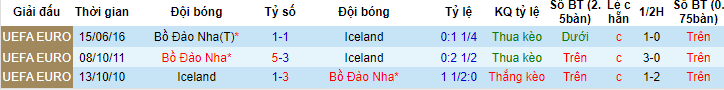 Phân tích kèo hiệp 1 Iceland vs Bồ Đào Nha, 01h45 ngày 21/6 - Ảnh 3