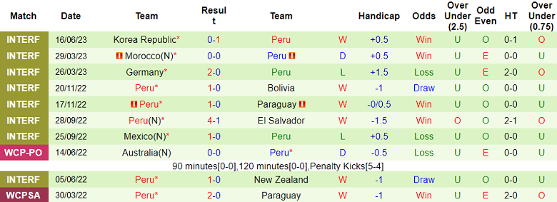 Phân tích kèo hiệp 1 Nhật Bản vs Peru, 16h55 ngày 20/6 - Ảnh 2