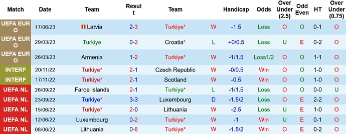 Phân tích kèo hiệp 1 Thổ Nhĩ Kỳ vs Wales, 01h45 ngày 20/6 - Ảnh 1