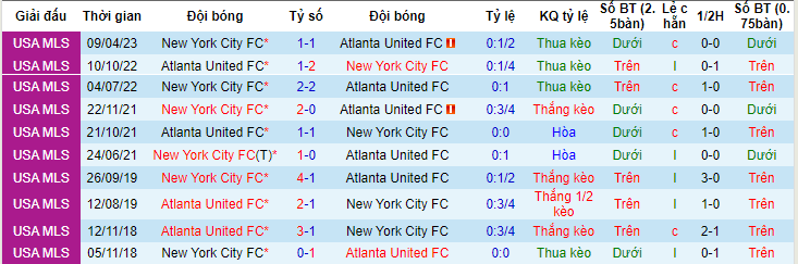 Nhận định, soi kèo Atlanta United FC vs New York City, 06h30 ngày 22/6 - Ảnh 3