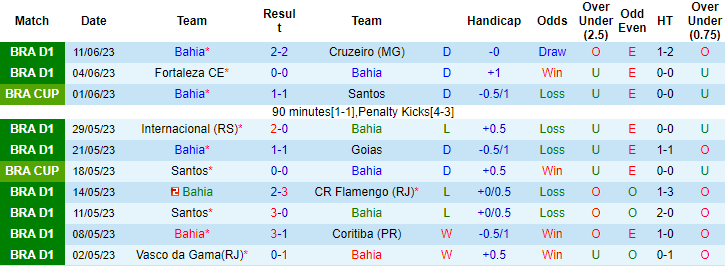 Nhận định, soi kèo Bahia vs Palmeiras, 07h30 ngày 22/6 - Ảnh 1