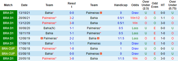 Nhận định, soi kèo Bahia vs Palmeiras, 07h30 ngày 22/6 - Ảnh 3