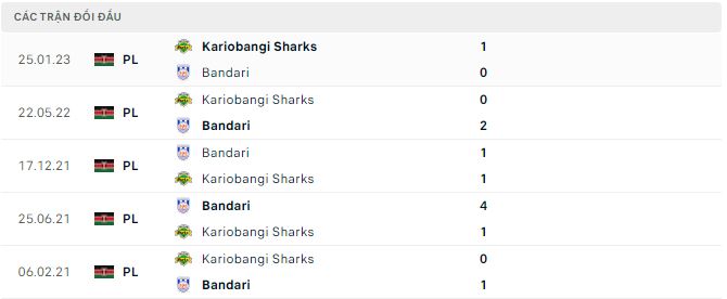 Nhận định, soi kèo Bandari vs Kariobangi Sharks, 19h ngày 21/6 - Ảnh 2