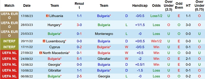 Nhận định, soi kèo Bulgaria vs Serbia, 01h45 ngày 21/6 - Ảnh 1