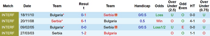 Nhận định, soi kèo Bulgaria vs Serbia, 01h45 ngày 21/6 - Ảnh 3