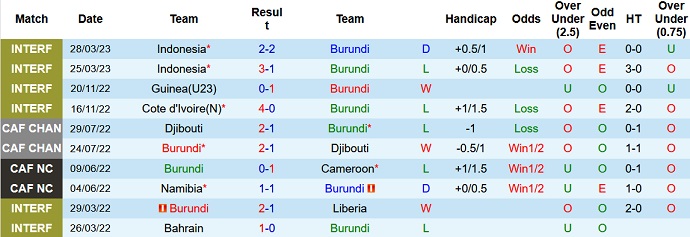 Nhận định, soi kèo Burundi vs Namibia, 20h00 ngày 20/6 - Ảnh 1