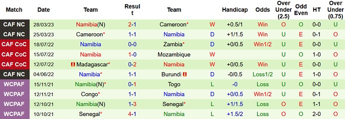 Nhận định, soi kèo Burundi vs Namibia, 20h00 ngày 20/6 - Ảnh 2