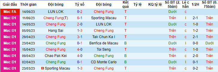 Nhận định, soi kèo Cheng Fung vs Chao Pak Kei, 18h10 ngày 21/6 - Ảnh 1