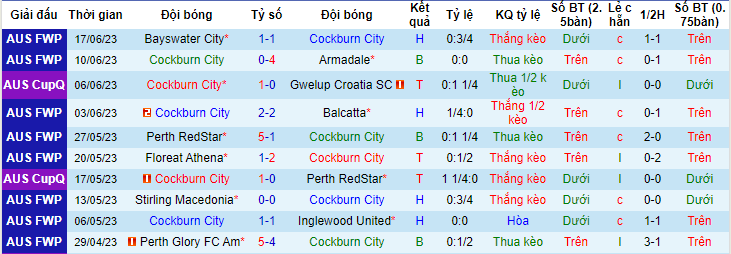 Nhận định, soi kèo Cockburn City vs Floreat Athena, 18h00 ngày 21/6 - Ảnh 1