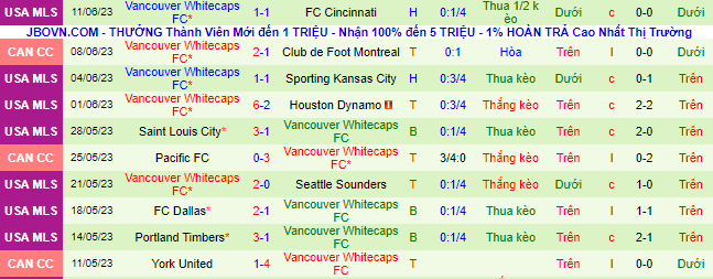 Nhận định, soi kèo Colorado Rapids vs Vancouver Whitecaps, 08h30 ngày 22/6 - Ảnh 3