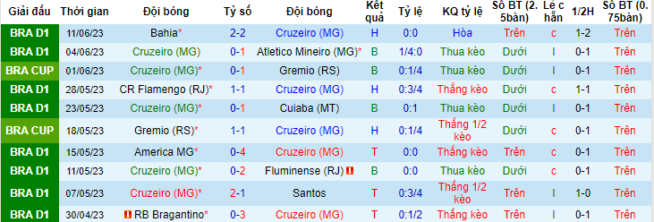 Nhận định, soi kèo Cruzeiro (MG) vs Fortaleza CE, 05h00 ngày 22/6 - Ảnh 1