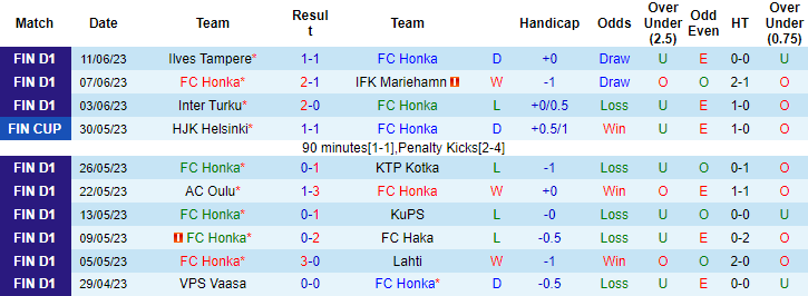 Nhận định, soi kèo FC Honka vs Honka Akatemia, 22h00 ngày 21/6 - Ảnh 1