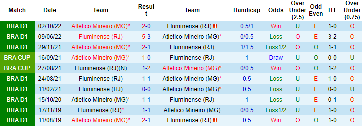 Nhận định, soi kèo Fluminense vs Atletico Mineiro, 07h30 ngày 22/6 - Ảnh 3
