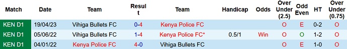 Nhận định, soi kèo Kenya Police vs Vihiga Bullets, 19h00 ngày 21/6 - Ảnh 3