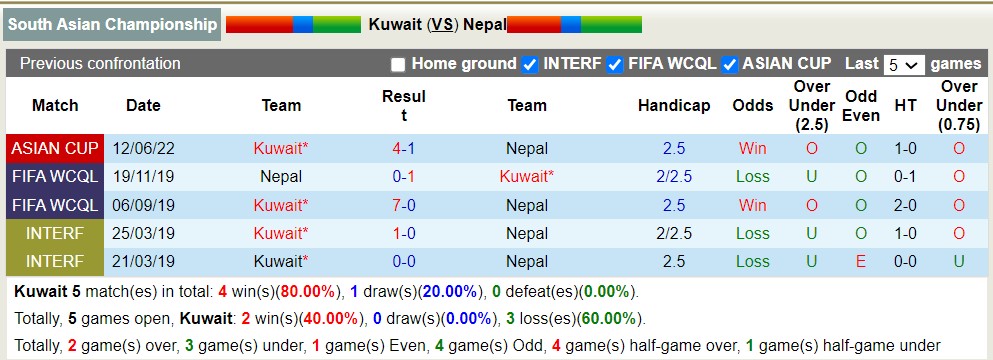 Nhận định, soi kèo Kuwait vs Nepal, 17h00 ngày 21/6 - Ảnh 3