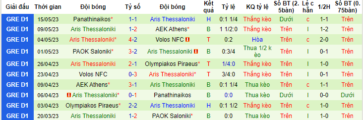 Nhận định, soi kèo Maccabi Haifa vs Aris Thessaloniki, 00h00 ngày 22/6 - Ảnh 2