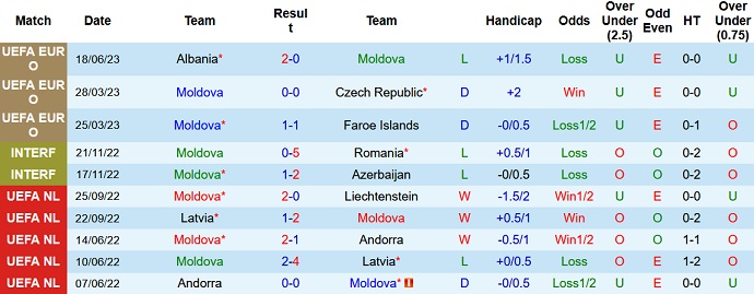 Nhận định, soi kèo Moldova vs Ba Lan, 01h45 ngày 21/6 - Ảnh 1