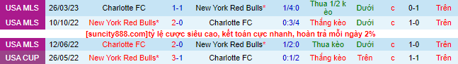 Nhận định, soi kèo New York Red Bulls vs Charlotte FC, 06h30 ngày 22/6 - Ảnh 1