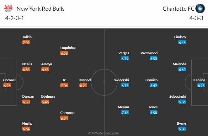 Nhận định, soi kèo New York Red Bulls vs Charlotte FC, 06h30 ngày 22/6 - Ảnh 5