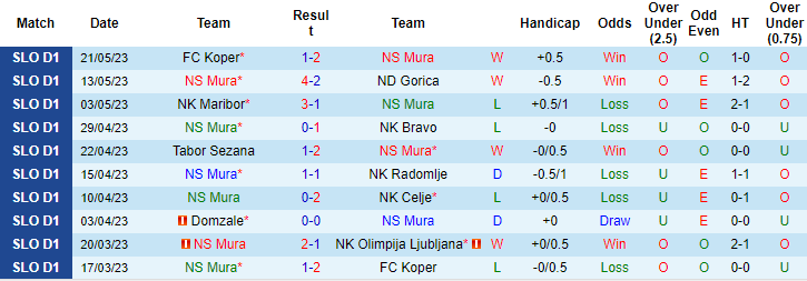 Nhận định, soi kèo NS Mura vs Zrinjski Mostar, 23h30 ngày 21/6 - Ảnh 1