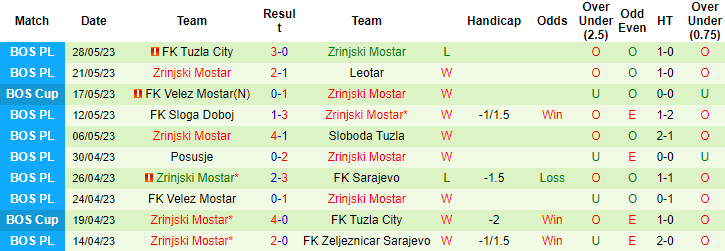 Nhận định, soi kèo NS Mura vs Zrinjski Mostar, 23h30 ngày 21/6 - Ảnh 2