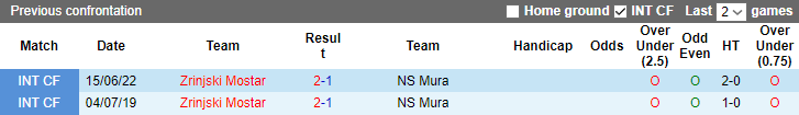 Nhận định, soi kèo NS Mura vs Zrinjski Mostar, 23h30 ngày 21/6 - Ảnh 3