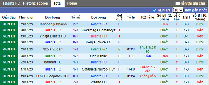 Nhận định, soi kèo Nzoia Sugar vs KCB Nairobi, 19h00 ngày 20/6 - Ảnh 1