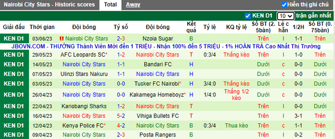 Nhận định, soi kèo Nzoia Sugar vs KCB Nairobi, 19h00 ngày 20/6 - Ảnh 2