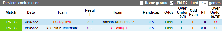 Nhận định, soi kèo Roasso Kumamoto vs FC Ryukyu, 17h00 ngày 21/6 - Ảnh 3