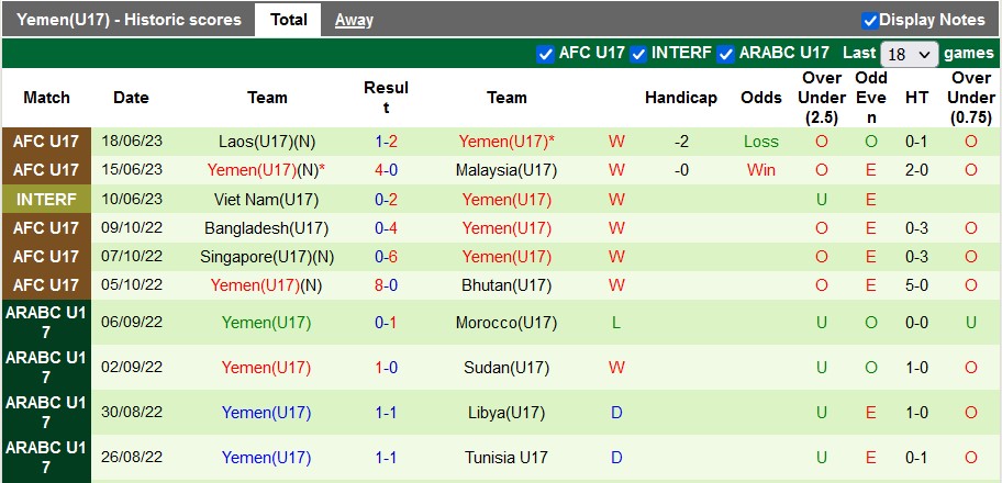 Nhận định, soi kèo U17 Thái Lan vs U17 Yemen, 19h00 ngày 21/6 - Ảnh 2