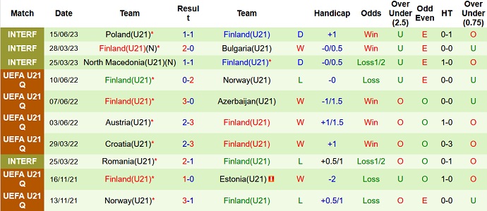 Nhận định, soi kèo U21 Slovenia vs U21 Phần Lan, 22h00 ngày 20/6 - Ảnh 2