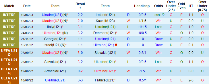 Nhận định, soi kèo U21 Ukraine vs U21 Croatia, 23h00 ngày 21/6 - Ảnh 1