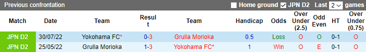 Nhận định, soi kèo Yokohama FC vs Grulla Morioka, 17h00 ngày 21/6 - Ảnh 4