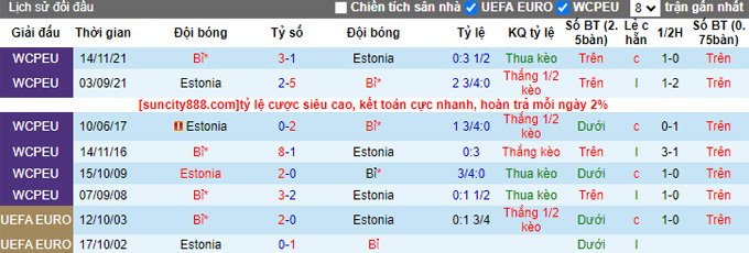 Phân tích kèo hiệp 1 Estonia vs Bỉ, 01h45 ngày 21/6 - Ảnh 3