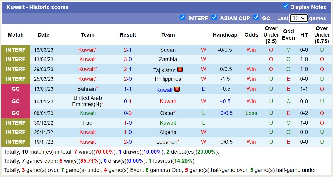 Phân tích kèo hiệp 1 Kuwait vs Nepal, 17h00 ngày 21/6 - Ảnh 1